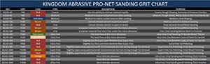 5-In. Kingdom Abrasive Pro-Net Woodworking Assorted Grit, 5 Each of 80, 120, 180, 240 & 400 Pro-Net Mesh Sanding Discs with Free Pad Protector (25-Pack) - Resin Colors 
