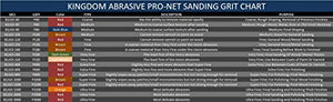 5-In. Kingdom Abrasive Pro-Net Sanding Discs Build your Own set of Grits, 5 different Grits with 5 Each per Grit with Free Pad Protector (25-Pack) - Resin Colors 